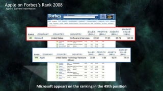 Apple on Forbes’s Rank 2008
Apple’s Current Information




                              Microsoft appears on the ranking in the 49th position
 