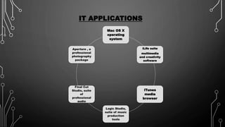 IT APPLICATIONS
Mac OS X
operating
system
iLife suite
multimedia
and creativity
software
iTunes
media
browser
Logic Studio,
suite of music
production
tools
Final Cut
Studio, suite
of
professional
audio
Aperture , a
professional
photography
package
 