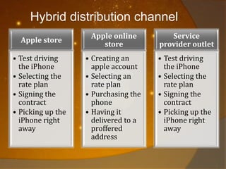 Hybrid distribution channel
                    Apple online         Service
  Apple store
                       store          provider outlet
• Test driving     • Creating an      • Test driving
  the iPhone         apple account      the iPhone
• Selecting the    • Selecting an     • Selecting the
  rate plan          rate plan          rate plan
• Signing the      • Purchasing the   • Signing the
  contract           phone              contract
• Picking up the   • Having it        • Picking up the
  iPhone right       delivered to a     iPhone right
  away               proffered          away
                     address
 