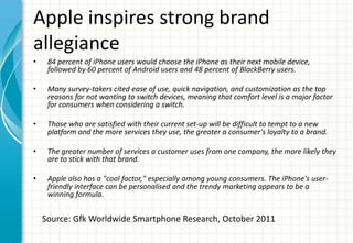 Apple inspires strong brand
allegiance
•    84 percent of iPhone users would choose the iPhone as their next mobile device...