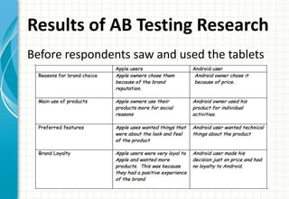 Results of AB Testing Research
Before respondents saw and used the tablets
 