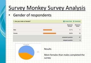 Survey Monkey Survey Analysis
• Gender of respondents




                   Results

                   More females than...