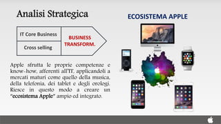 Analisi Strategica ECOSISTEMA APPLE
BUSINESS
TRANSFORM.
IT Core Business
Cross selling
Apple sfrutta le proprie competenze...
