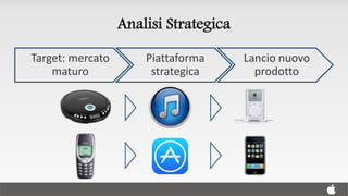 Analisi Strategica
Target: mercato
maturo
Piattaforma
strategica
Lancio nuovo
prodotto
 
