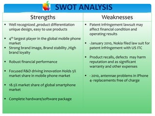 SWOT ANALYSIS
                Strengths                                   Weaknesses
 Well recognized ,product differentiation         Patent infringement lawsuit may
  unique design, easy to use products               affect financial condition and
                                                    operating results
 4th largest player in the global mobile phone
  market                                           -January 2010, Nokia filed law suit for
 Strong brand image, Brand stability ,High         patent infringement with US ITC
  brand loyalty
                                                   Product recalls, defects may harm
 Robust financial performance                      reputation and as significant
                                                    warranty and other expenses
 Focused R&D driving innovation Holds 5%
  market share in mobile phone market              - 2010, antennae problems in iPhone
                                                    4- replacements free of charge
 18.5% market share of global smartphone
  market

 Complete hardware/software package
 