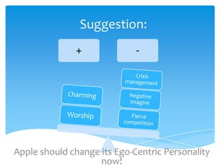 Suggestion:
              +              -




Apple should change its Ego-Centric Personality
                    now!
 