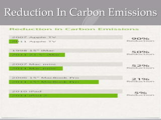 Reduction In Carbon Emissions
 