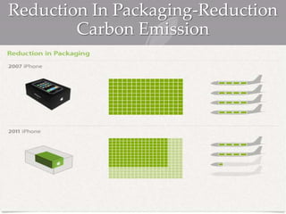 Reduction In Packaging-Reduction
Carbon Emission
 