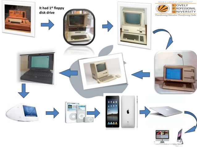 Presentation On Apple Inc PPT