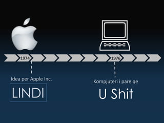 1974
Idea per Apple Inc.
LINDI
1976
Kompjuteri i pare qe
U Shit
 