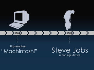 1984
U prezantua
“Machintoshi”
1985
u hoq nga detyra
Steve Jobs
 
