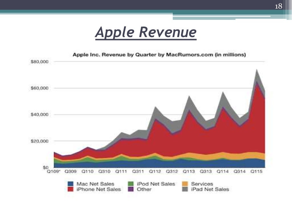 Apple (report writing)