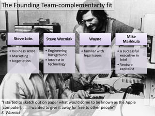 The Founding Team-complementarty fit
Steve Jobs
• Business sense
• Marketing
• Negotiation
Steve Wozniak
• Engineering
background
• Interest in
technology
Wayne
• familiar with
legal issues
Mike
Markkula
• a successful
executive in
Intel
• Venture
capitalist
I started to sketch out on paper what would come to be known as the Apple
[computer]. . . . I wanted to give it away for free to other people”
S. Wozniak
 