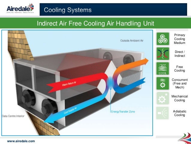 indirect free cooling