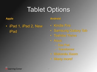 Tablet Options
Apple                        Android

• iPad 1, iPad 2, New        •   Kindle Fire
  iPad                       •   Samsung Galaxy Tab
                             •   Toshiba Thrive
                             •   Asus
                                 – Eee Pad
                                 – Transformer
                             • Motorola Xoom
                             • Many more!

                        10
 