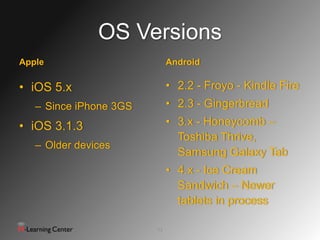OS Versions
Apple                        Android

• iOS 5.x                    • 2.2 - Froyo - Kindle Fire
   – Since iPhone 3GS        • 2.3 - Gingerbread
• iOS 3.1.3                  • 3.x - Honeycomb –
                               Toshiba Thrive,
   – Older devices
                               Samsung Galaxy Tab
                             • 4.x - Ice Cream
                               Sandwich – Newer
                               tablets in process

                        13
 