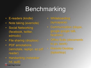 Benchmarking
• E-readers (kindle)                 • Whiteboarding
• Note taking (evernote)               (syncspace)
• Social Networking                  • Communication (skype,
  (facebook, twitter,                  google google talk,
  edmodo)                              facetime)
• File sharing (dropbox)             • Office Suite (documents
• PDF annotations                      to go, iwork)
  (iannotate, repligo, ez pdf        • Remote Desktop
  reader)                              (splashtop)
• Handwriting (notetaker
  hd, quill)
                                21
 
