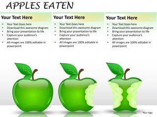 APPLES EATEN
Your Text Here                        Your Text Here                        Your Text Here
•   Your Text Goes here               •   Your Text Goes here               •   Your Text Goes here
•   Download this awesome diagram     •   Download this awesome diagram     •   Download this awesome diagram
•   Bring your presentation to life   •   Bring your presentation to life   •   Bring your presentation to life
•   Capture your audience’s           •   Capture your audience’s           •   Capture your audience’s
    attention                             attention                             attention
•   All images are 100% editable in   •   All images are 100% editable in   •   All images are 100% editable in
    powerpoint                            powerpoint                            powerpoint




                                                                                                      Your logo
 