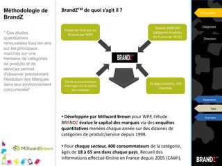 Méthodologie de BrandZ" Ces études quantitatives renouvelées tous les ans sur les principaux marchés sur une trentaine de catégories de produits et de services permet d'observer précisément l'évolution des Marques dans leur environnement concurrentiel"BrandZTM de quoi s’agit il ?IntroductionDiagnosisDepuis 1998 (34 catégories étudiées en France en 2010)Projet de 7m$ par an financé par WPPDirection24 pays couverts, 545 marchés1M de consommateurs interrogés sur le capital des marquesExplanationData Développéepar Millward Brown pour WPP, l’étude BRANDZévalue le capital des marques via des enquêtes quantitatives menées chaque année sur des dizaines de catégories de produit/service depuis 1998.