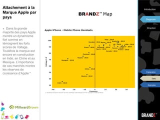 Attachement à la Marque Apple par pays" Dans les pays latins même si ce niveau d'attachement est très important il est en deçà de ce qui peut être observé dans les zones anglo-saxonnes" IntroductionDiagnosisEspagne2010DirectionExplanationDataItalie2010Examples