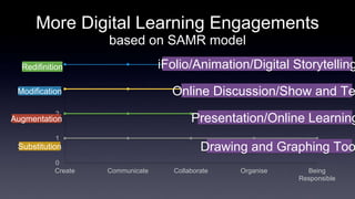 More Digital Learning Engagements 
based on SAMR model 
4 
Redifinition 
3 
Modification 
2 
Augmentation 
1 
0 
iFolio/Animation/Digital Storytelling 
Online Discussion/Show and Tell 
Create Communicate Collaborate Organise Being 
Responsible 
Substitution 
Presentation/Online Learning 
Drawing and Graphing Tool 
 