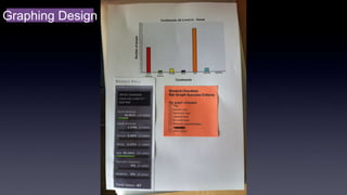 Graphing Design 
 