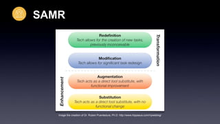 SAMR 
Image the creation of Dr. Ruben Puentedura, Ph.D. http://www.hippasus.com/rrpweblog/ 
 