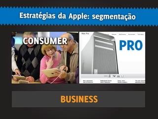 Estratégias da Apple: segmentação


CONSUMER
                            PRO


           BUSINESS
 
