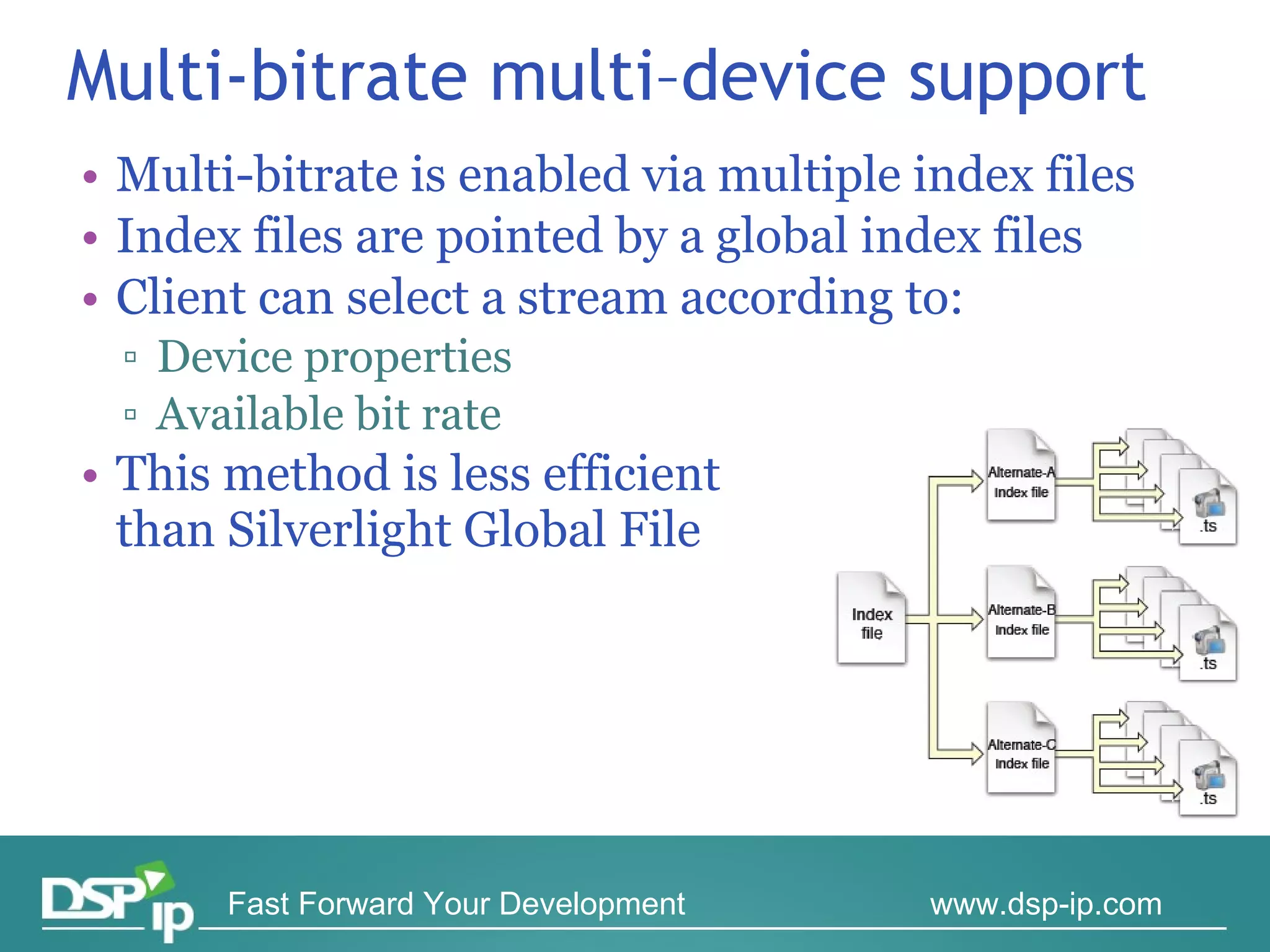 Multi-bitrate multi–device support Multi-bitrate is enabled via multiple index files Index files are pointed by a global index files Client can select a stream according to: Device properties Available bit rate This method is less efficient than Silverlight Global File 