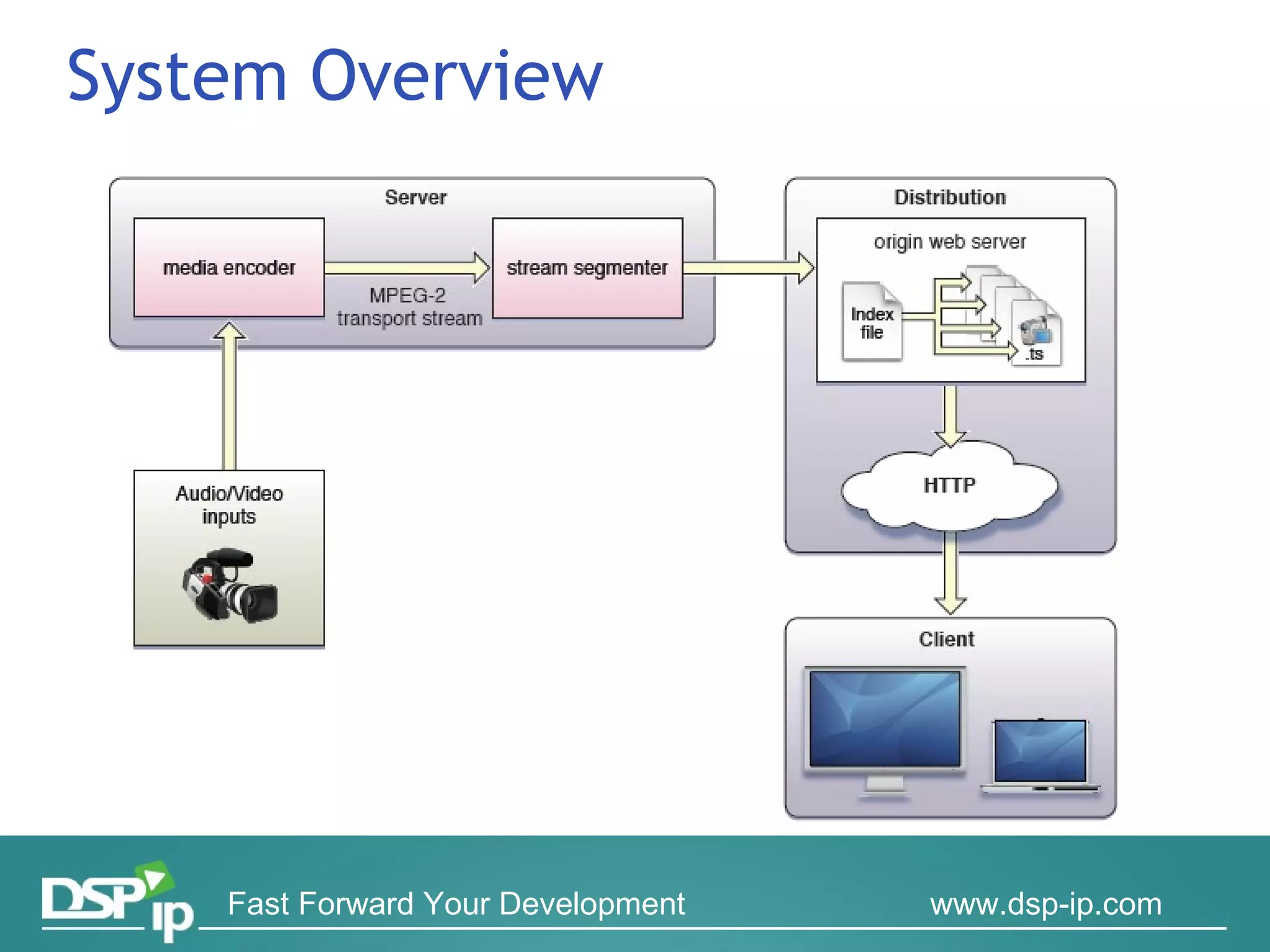 System Overview 