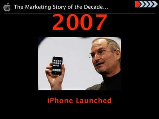 The Marketing Story of the Decade…


             2007


           iPhone Launched
 