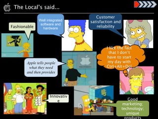 The Local’s said...
                                    Customer
              Well integrated    satisfaction and
               software and
Fashionable      hardware            reliability




                                         I like the fact
                                           that I don’t
                                         have to start
       Apple tells people                 my day with
        what they need                   Ctrl+Alt+Del
       and then provides




                     Innovativ
                         e                             Good
                                                     marketing;
                                                    technology;
                                                      unique
 