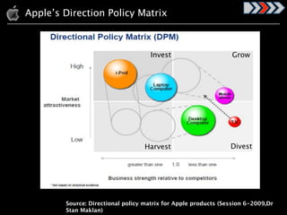 Product development and pricing
 Apple’s Direction Policy Matrix



                                    Invest                      Grow




                                  Harvest                       Divest




        Source: Directional policy matrix for Apple products (Session 6-2009,Dr
        Stan Maklan)
 