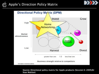 Product development and pricing
 Apple’s Direction Policy Matrix



                                    Invest                      Grow

                            Home
                          Networking




                                  Harvest                       Divest




        Source: Directional policy matrix for Apple products (Session 6-2009,Dr
        Stan Maklan)
 