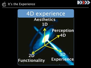 It’s the Experience


            4D experience
                  Aesthetics
                     1D
                          Perception
                              4D




           2D                3D
       Functionality      Experience
 