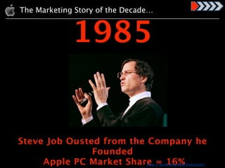 The Marketing Story of the Decade…


                1985


Steve Job Ousted from the Company he
               Founded
     Apple PC Market Share = 16%
                          http://windowtowallstreet.com/
 