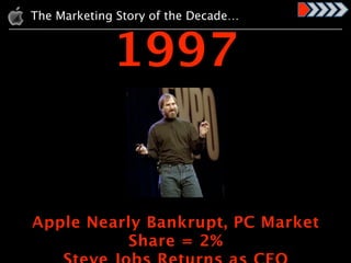 The Marketing Story of the Decade…


             1997


Apple Nearly Bankrupt, PC Market
          Share = 2%
 