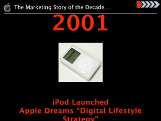 The Marketing Story of the Decade…


             2001


         iPod Launched
 Apple Dreams “Digital Lifestyle
 