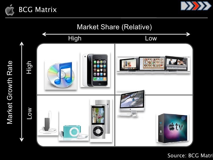 bcg matrix example apple bcg matrix example apple