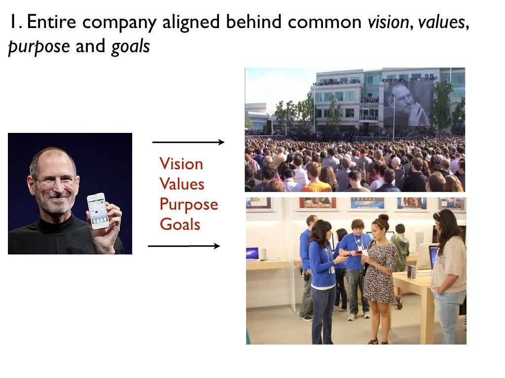 Apple Company Culture