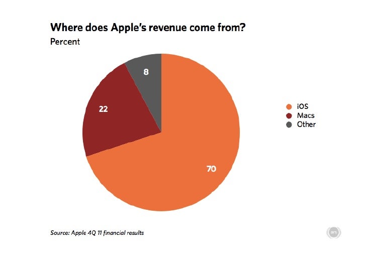 Apple Company Culture