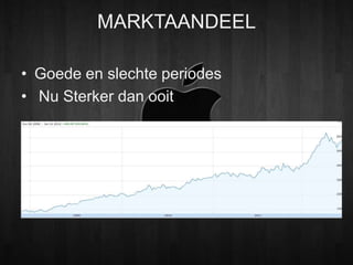 MARKTAANDEEL

• Goede en slechte periodes
• Nu Sterker dan ooit
 