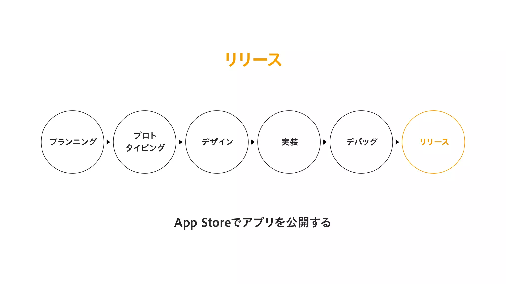 デザイナーとエンジニアが話す、iOSアプリケーション開発