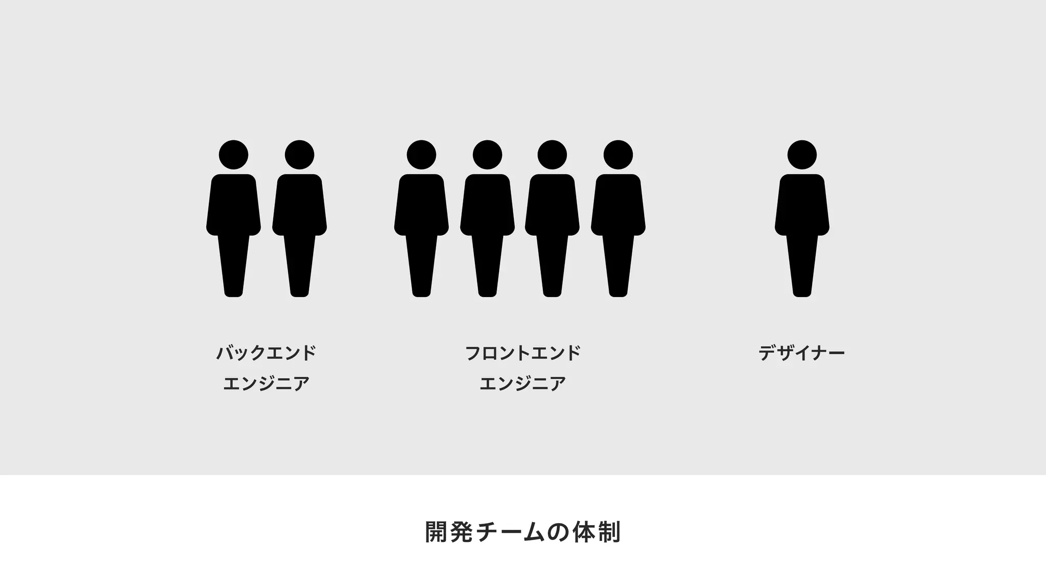 バックエンド
エンジニア
フロントエンド
エンジニア
デザイナー
 