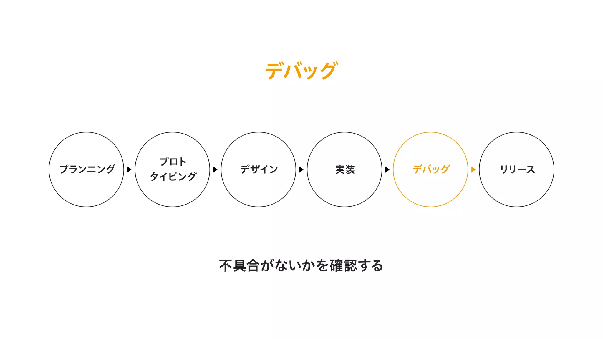 デザイナーとエンジニアが話す、iOSアプリケーション開発