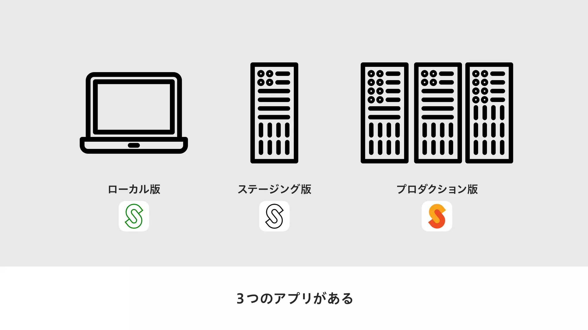 デザイナーとエンジニアが話す、iOSアプリケーション開発