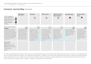 User Experience Redesign: Finding a store / store locator www.apple.com
Version 1.0 Date August, 2012 Author Yanina Guerzo...