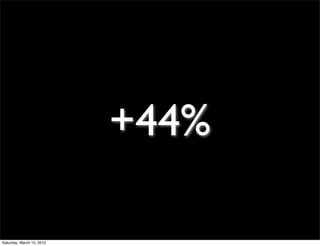 +44%

Saturday, March 10, 2012
 