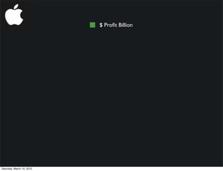 $ Proﬁt Billion




Saturday, March 10, 2012
 