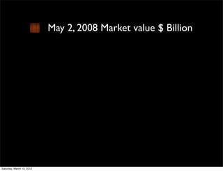 May 2, 2008 Market value $ Billion




Saturday, March 10, 2012
 